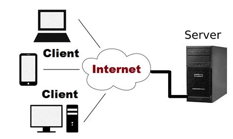 Apa Itu Client Server ? Mengenal Kelebihan & Kekurangan