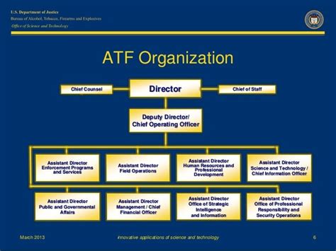 ATF Overview March 2013