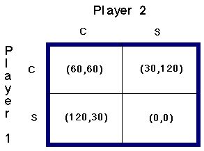 Game Theory