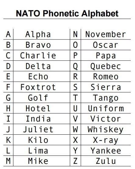 Learn the damn phonetic alphabet! : r/OutreachHPG