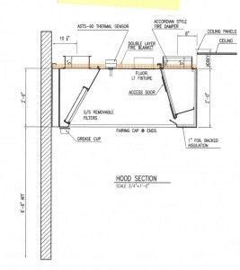 parts of a commercial kitchen hood - Google Search | Commercial kitchen, Kitchen hoods ...