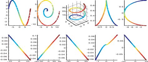 Nonlinear dimensionality reduction | Semantic Scholar