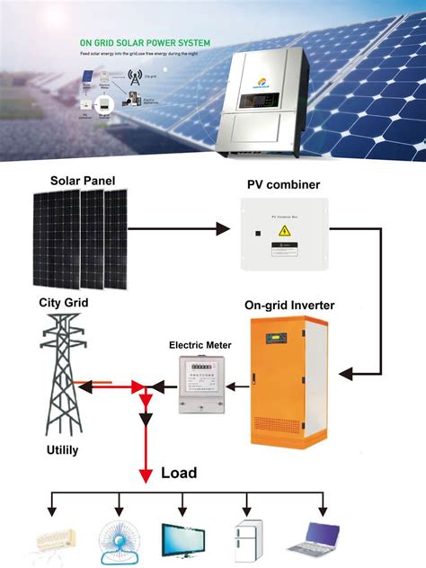 photovoltaic solar system 100kw grid tie solar power grid system