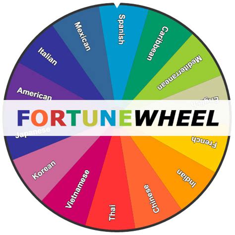 Fortune Wheel