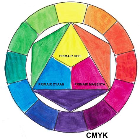 Primaire kleuren of CMYK? - www.myrtilleoffermans.nl