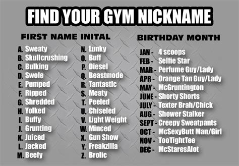 funny name charts | gym nicknames, funny, gym, nicknames, buff | names | Pinterest | Funny gym ...