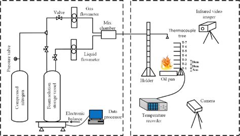 Fire Suppression System Diagram - storyquipo