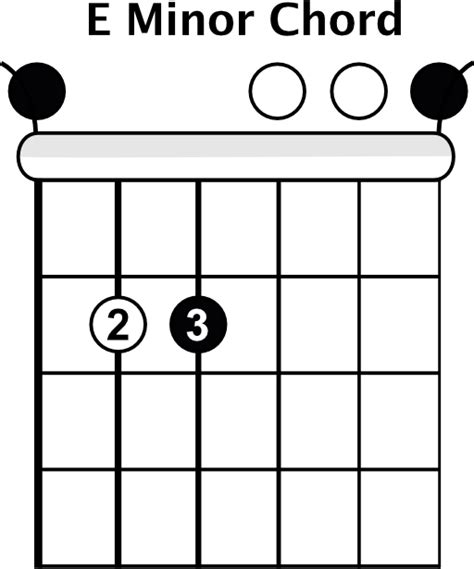 How To Play Open Chords - Rhythm Guitar Lessons