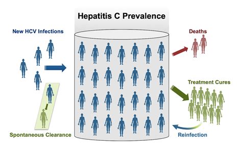 Core Concepts - HCV Epidemiology in the United States - Screening and ...