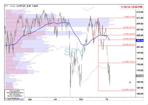 Tradestation chart trading license ~ ymevirumo.web.fc2.com