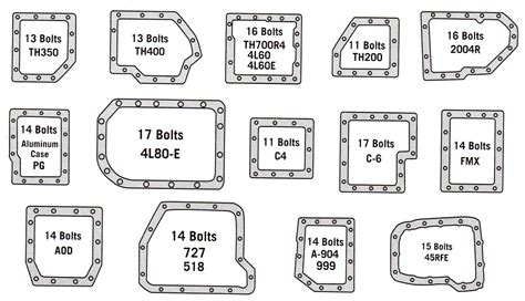 Gm Transmission Identification By Vin