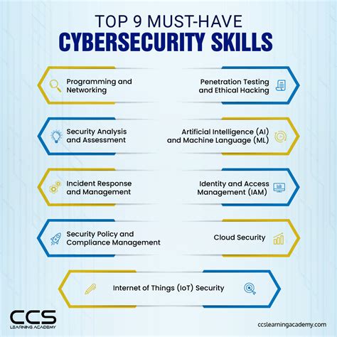 Top 9 In-Demand Cybersecurity Skills You Must Have In 2023