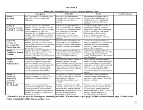 Portfolio Presentation Rubric and Video Teach Rubric