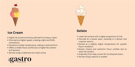 Gelato vs Ice Cream: What’s the Difference?