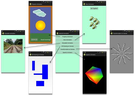 Android Studio Animation Tutorial : Playing With Material Design Transitions By Philippe Boisney ...