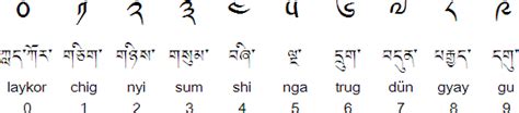 Tibetan Numbers