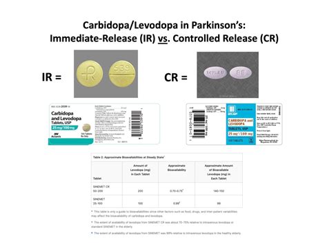 Treating Parkinson’s with Carbidopa/Levodopa – Journey with Parkinson's