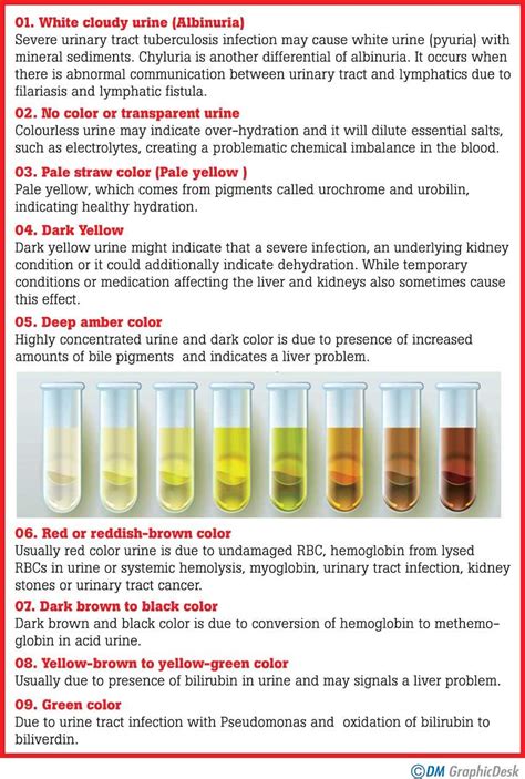 What does the colour of urine tell? - Medicine | Daily Mirror