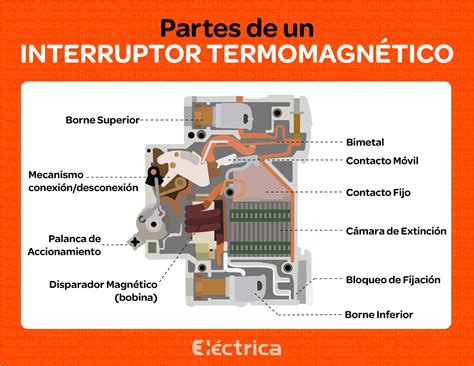 Conoce las partes de un interruptor... - Revista Eléctrica | Фејсбук