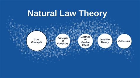 Natural Law Theory by Kristen Oganowski on Prezi