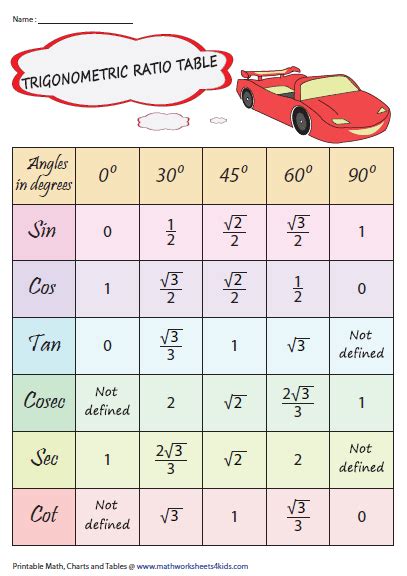 Trigonometric ratio table | Learning mathematics, Math tutorials, Math ...