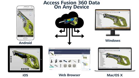 5 Ways Fusion 360 Improves Team Collaboration - SolidSmack