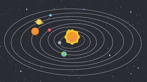 Planets Orbiting The Sun Animation