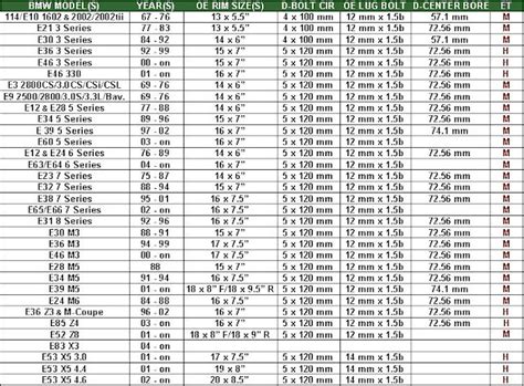 2003 Bmw X5 Wheel Bolt Pattern
