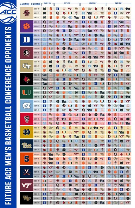 ACC announces matchups for future men's basketball 20-game conference ...