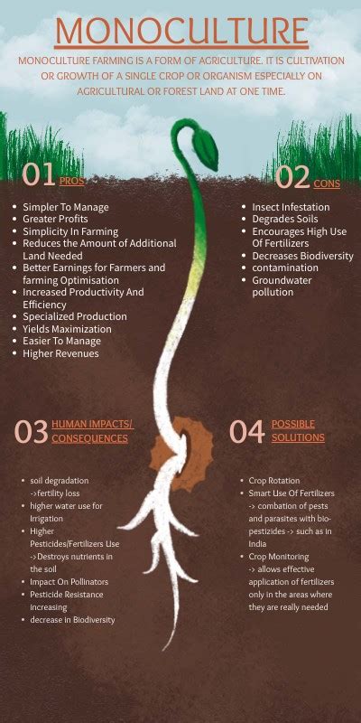 MONOCULTURE