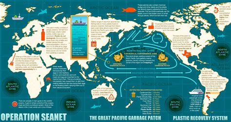 WHAT TYPES AND HOW MUCH PLASTIC FLOATS IN THE GREAT PACIFIC GARBAGE PATCH