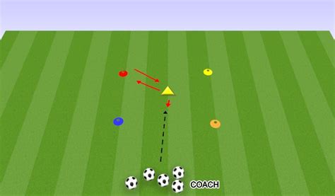 Football/Soccer: GOALKEEPER FOUR CONE DRILL (Goalkeeping: Agility ...