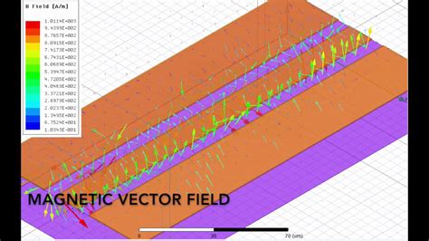 Coplanar Waveguide Animation (HFSS) - YouTube