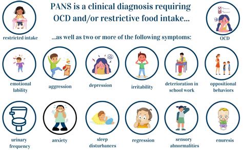 PANDAS Syndrome: Causes, Symptoms, and Treatments