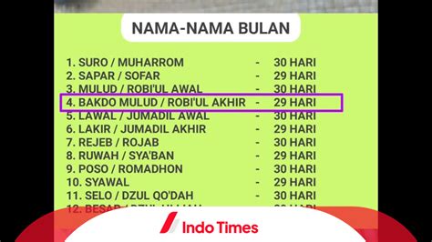 Mengenal 12 Urutan Bulan Jawa: Pemahaman Mendalam tentang Kalender ...