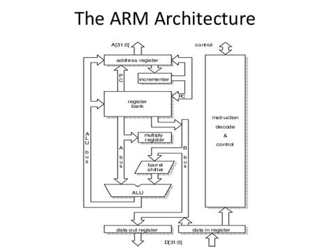 ARM Microcontroller - PiEmbSysTech