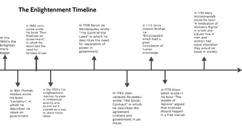 The Enlightenment Timeline by Clay Kugler on Prezi