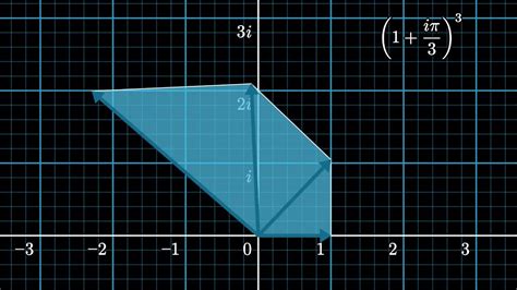 Euler's Identity. - YouTube