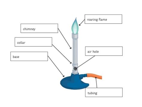 What is a Bunsen Burner? - Answered - Twinkl Teaching Wiki