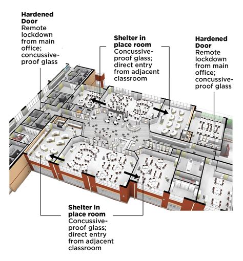 The Architecture of Ideal Learning Environments | Edutopia