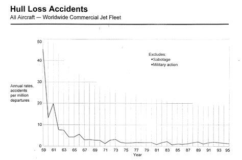 AG RVS - Computer-Related Incidents with Commercial Aircraft