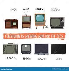 THE HISTORY OF TELEVISION