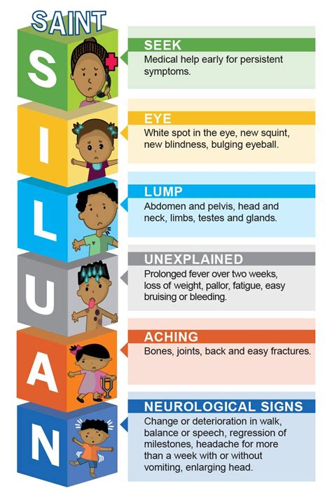 Early Warning Signs of Childhood Cancer | St Siluan Warning Signs