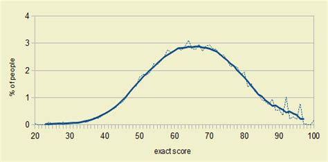 Machiavellianism test | Personality Cafe