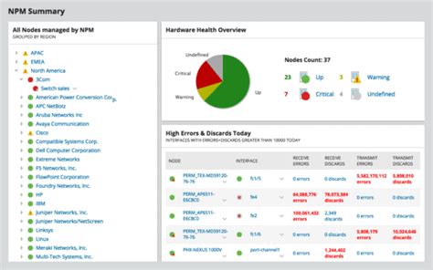 SolarWinds NPM Summary - Network Management Software - Reviews & Network Monitoring Tools