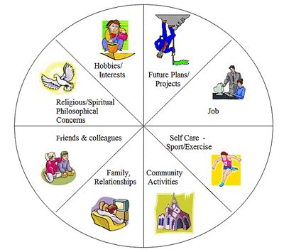 sneham.in (Test): 12 tips for your work life balance and quality family ...