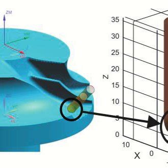 Disk numbers and geometry of ball end mill tool | Download Scientific ...