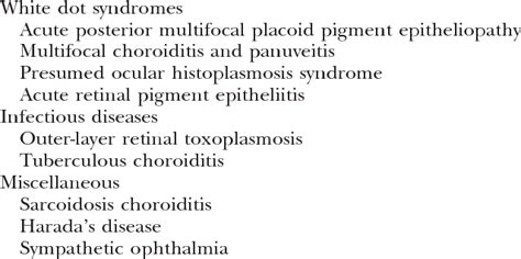 -2. DIFFERENTIAL DIAGNOSIS OF SERPIGINOUS CHOROIDITIS | Download Table