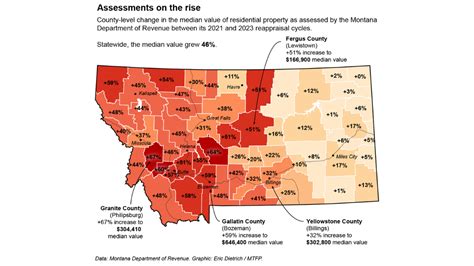 Montana property value assessments, county-by-county