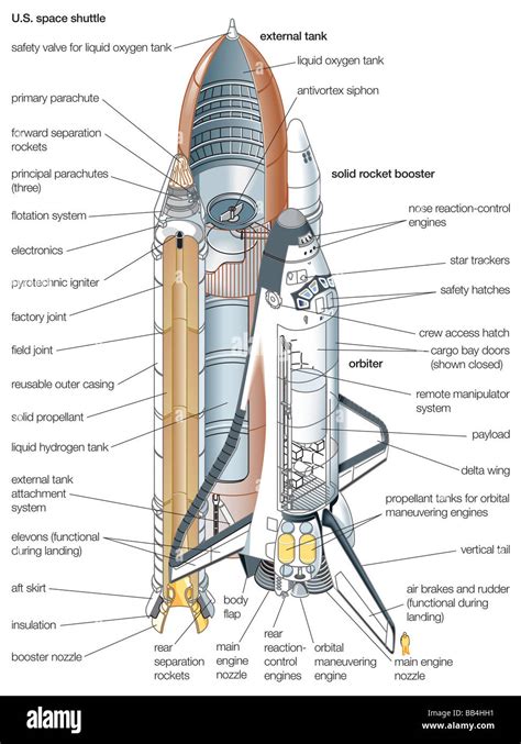 Nasa Rocket Fuel Diagram